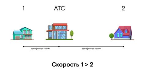 Домашний интернет — Teletype
