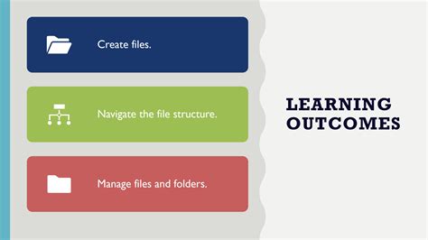 Creating Files 的图像结果