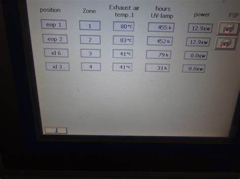 Image result for Prinect Axis Control