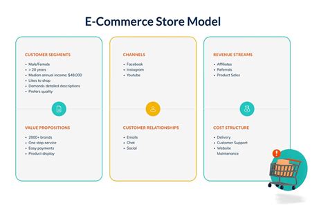 Sample eCommerce Store 的图像结果