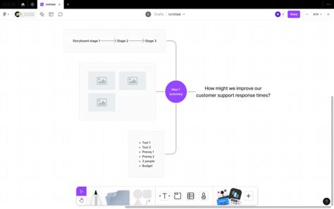 Image result for Spring Boot Concept Map