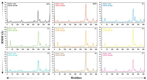 Structure-Based Identification of SARS-CoV-2 nsp10-16 Methyltransferase ...
