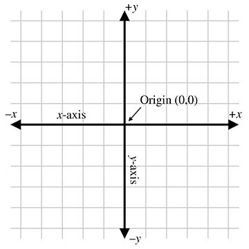 Image result for Cartesian Space