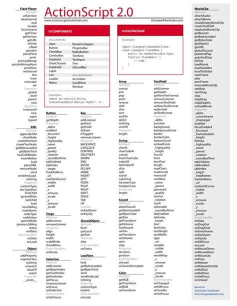 Image result for Script Cheat Sheet