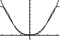 Fourier Series - ticalc.org