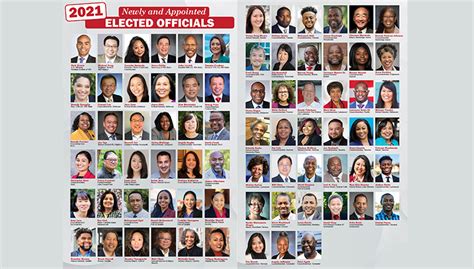 Elected 的图像结果