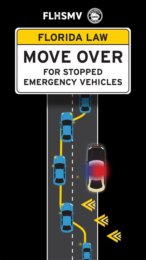Image result for Move Over Drive