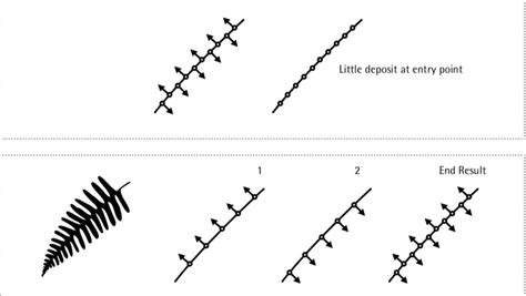 Image result for Injectable Pattern