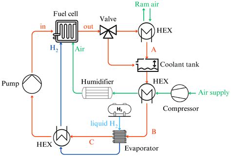 Parametric Study of a Liquid Cooling Thermal Management System for ...