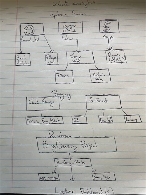 Data Engineering 的图像结果
