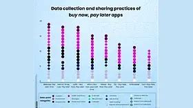 Millions Of Users At Risk Of Cyber Attack: Buy Now Pay Later Apps Found ...