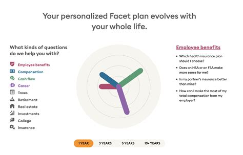 Facet Wealth Review 2024: Get Paired With a Dedicated Financial Planner