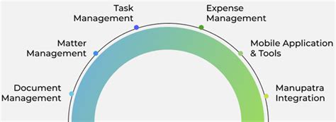 Legal case management software, Law case management software