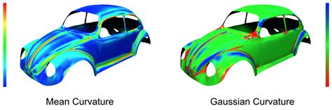 Image result for Normal Section Differential Geometry Visualization