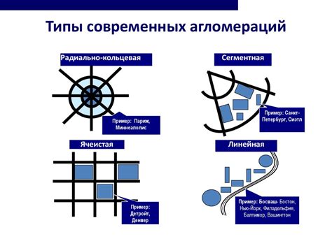 Расселение населения - online presentation