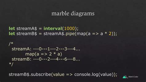 Angular Tutorial PDF 的图像结果
