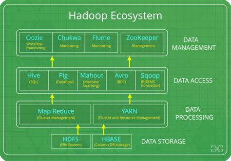 Image result for Hadoop HBase Tutorial