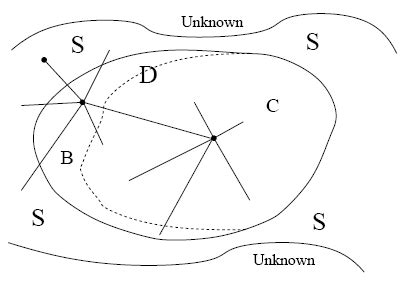 Image result for Local Figure Meaning