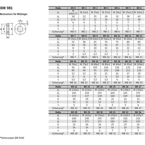 DIN 981 Nutmuttern, 14 H KM 7 M 35 x 1,5