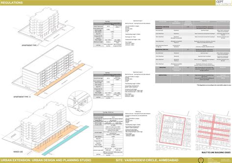 UD - URBAN EXTENSION PLANNING & DESIGN STUDIO | CEPT - Portfolio