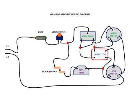 Image result for Wiring a Washing Machine Plug