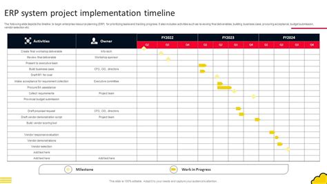 Image result for Software Implementation Timeline
