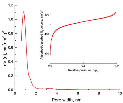 Electrochemical Evaluation of Directly Electrospun Carbide-Derived ...