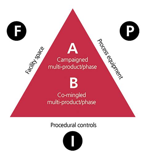 Image result for Modular Production Line
