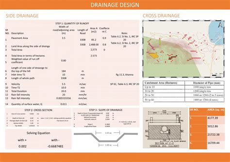 Road Design in Idar | CEPT - Portfolio