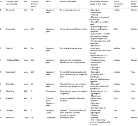 Process Characterization Manufacturing 的图像结果