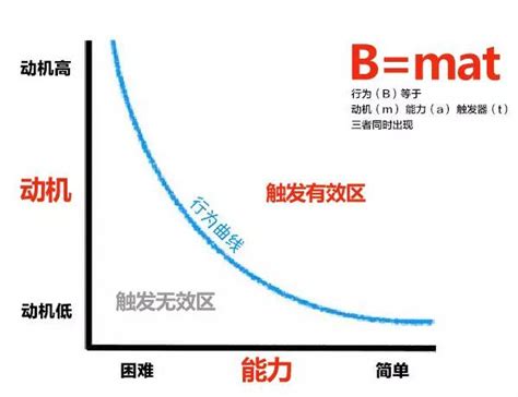马上行动 的图像结果