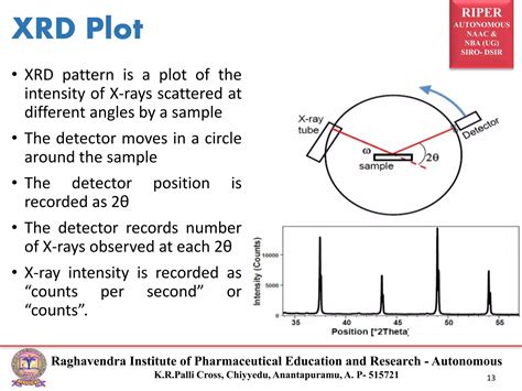Image result for Rotating Crystal Method Animation