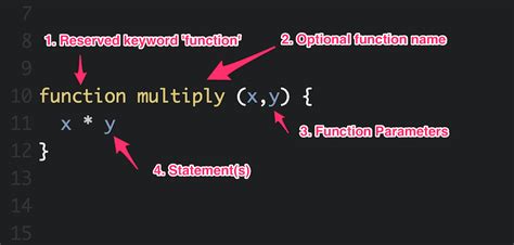 javascript - function declaration and function expression performance ...