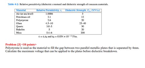 Image result for Permittivity Density Table