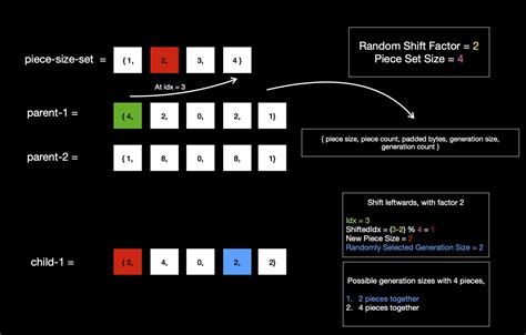RLNC Cost Optimization with Genetic Algorithm