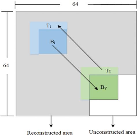 Template Matching MATLAB 的图像结果