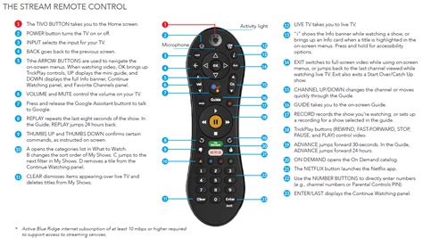 How to Use Blue Stream Remote 的图像结果