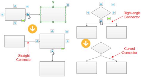 How to Create Deployment Flowchart Easily - Edraw