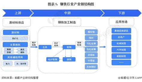 钢铁产业 的图像结果