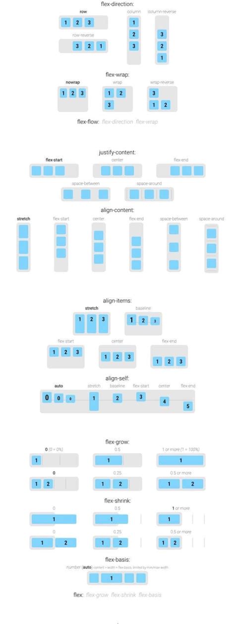 Zero to hero: Be the master of CSS Flexbox design.
