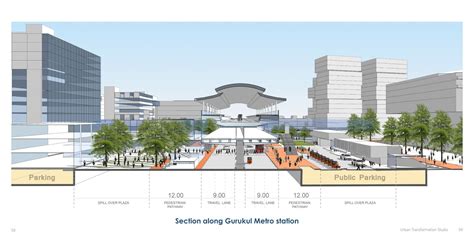 Retail as catalyst in bringing Urban Transformation | CEPT - Portfolio