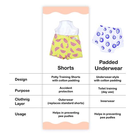 Potty Training Shorts Pack of 1 - Watermelon Print |Snugkins