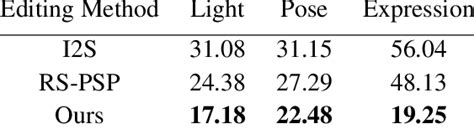 Image result for Fid Score