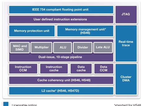 Image result for Performance Optimization with Enhanced Risc