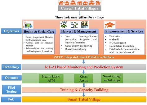 Meity - TribeConnect