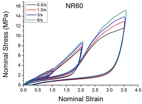 Limitations of Viscoelastic Constitutive Models for Carbon-Black ...