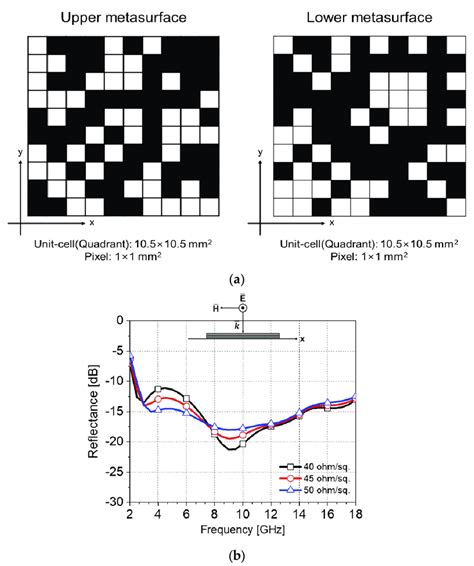Image result for COMSOL Simulation of Basic Metasurface