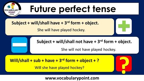 Future Perfect Verb Examples 的图像结果