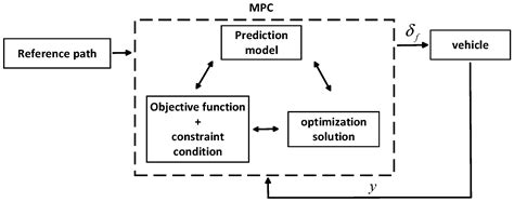 Research on Trajectory Tracking Control of a Semi-Trailer Train Based ...