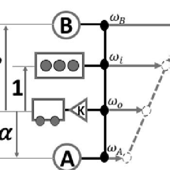Compound Levers Example 的图像结果